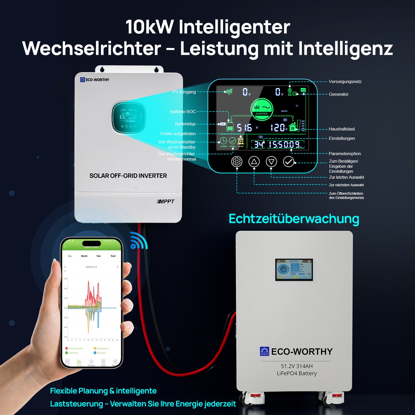 Eco-Worthy  Home Backup Solarstrom Bündel—48V 314AH Lithium Batterie und 48V 10000W Solar Off-Grid All-in-One Wechselrichter