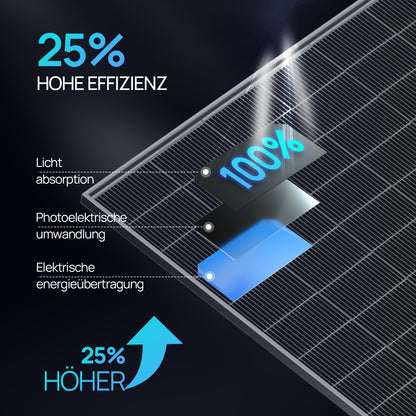 Eco-Worthy 500W monokristallines Solarmodul | geeignet für Balkon Photovoltaik