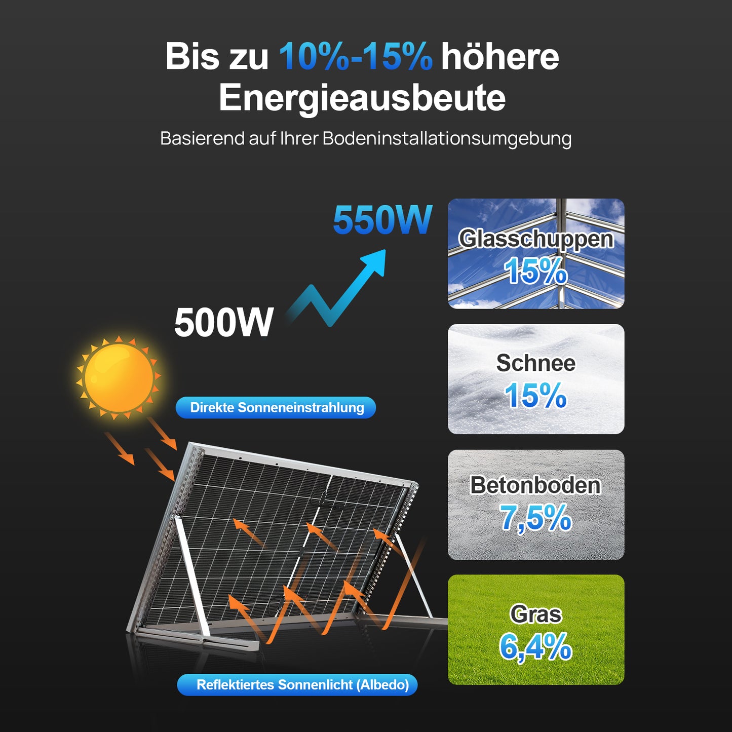 Eco-Worthy 500W monokristallines Solarmodul | geeignet für Balkon Photovoltaik