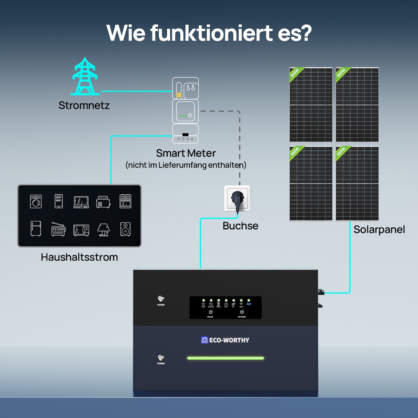 Eco-Worthy ECOVIS 2560Wh Balkonkraftwerk Energiespeicher 4 x 500W Bifaziale Solarmodule—Plug & Play für Balkone und Gärten