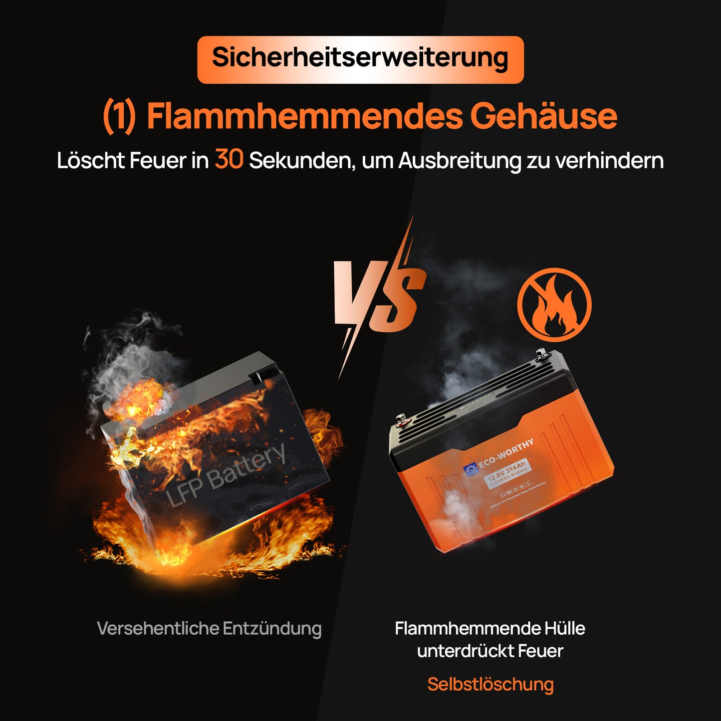 Eco-Worthy EnergyTrek-Serie 12V 314Ah LiFePO4 Lithium Batterie—Bluetooth und Untertemperaturschutz—LED-Statusleuchte