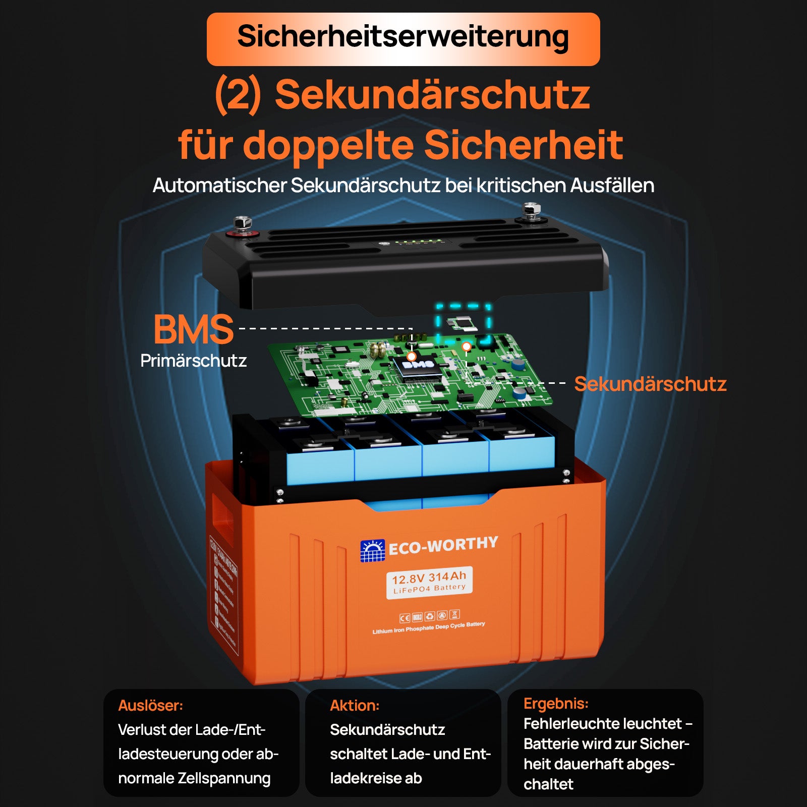 Eco-Worthy EnergyTrek-Serie 12V 314Ah LiFePO4 Lithium Batterie—Bluetooth und Untertemperaturschutz—LED-Statusleuchte