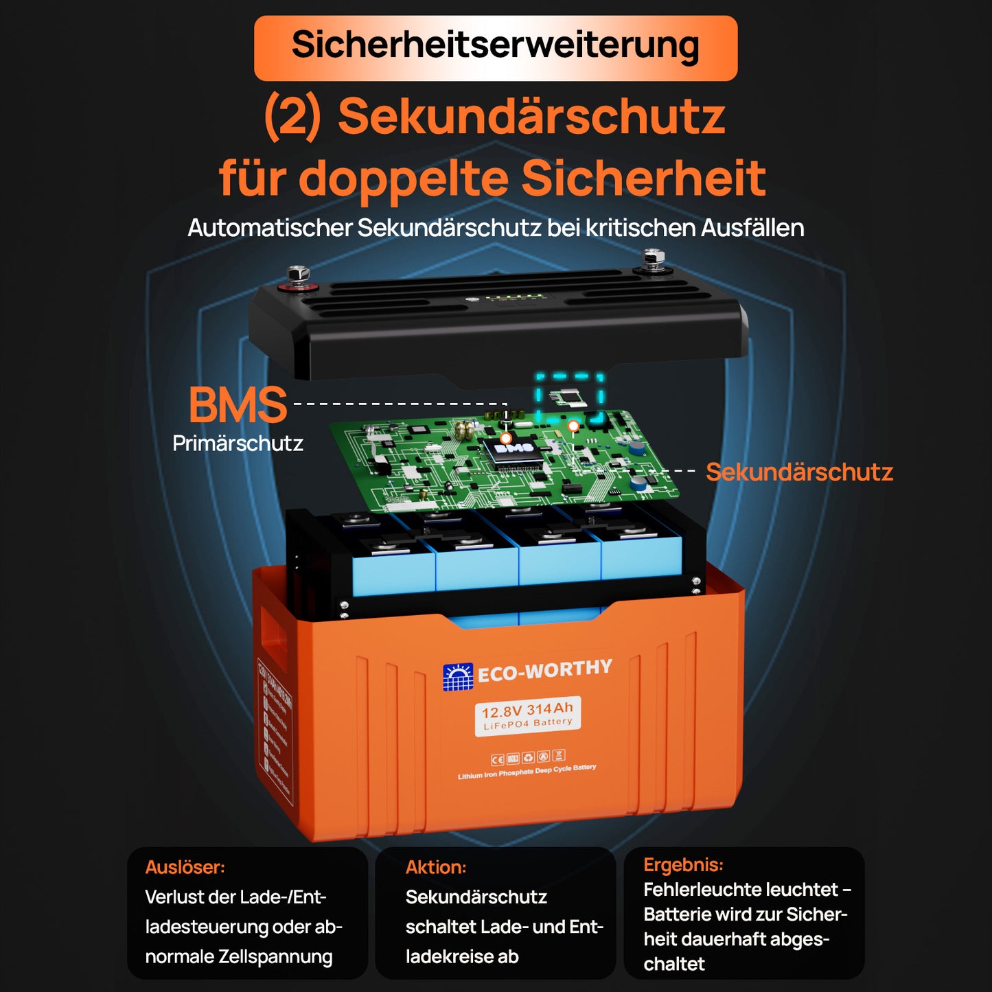 Eco-Worthy EnergyTrek-Serie 12V 314Ah LiFePO4 Lithium Batterie—Bluetooth und Untertemperaturschutz—LED-Statusleuchte