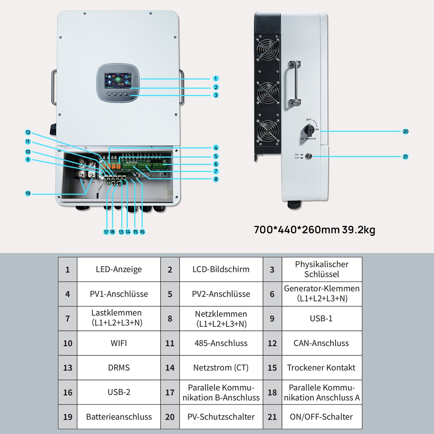 All-in-One-Wechselrichter 12KW 48Vdc-230/400Vac Schnittstelleninformationen