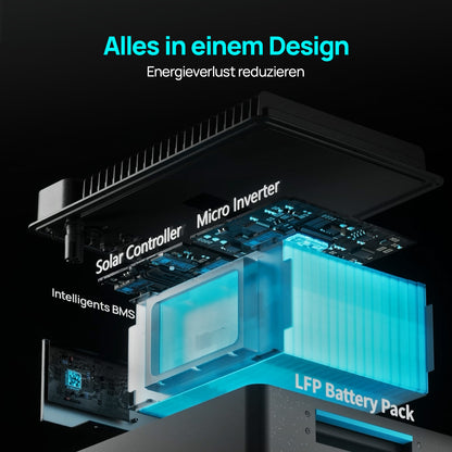Eco-Worthy Marstek Jupiter C+ Power Station mit Speicher – Plug & Play für Balkone und Gärten