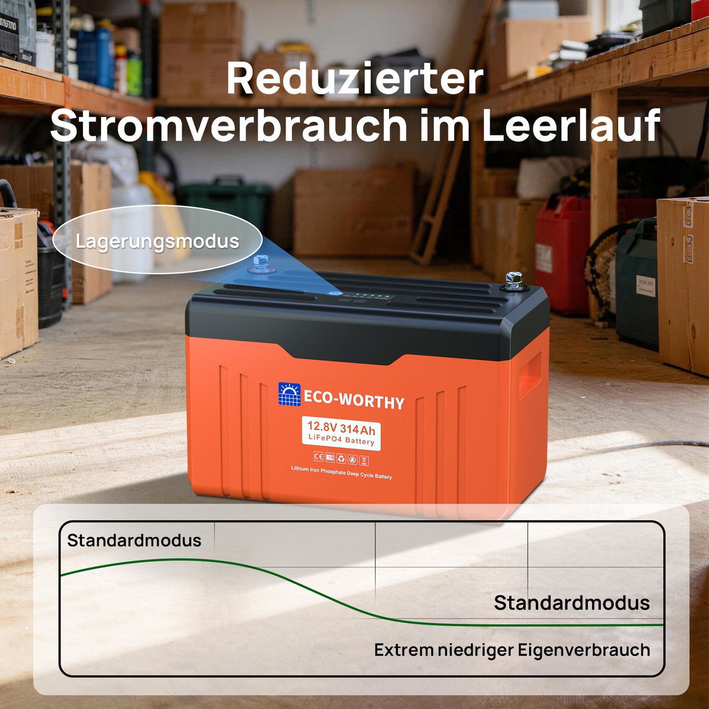 Eco-Worthy 12V 314Ah LiFePO4 Lithium Batterie—Bluetooth und Untertemperaturschutz—LED-Statusleuchte