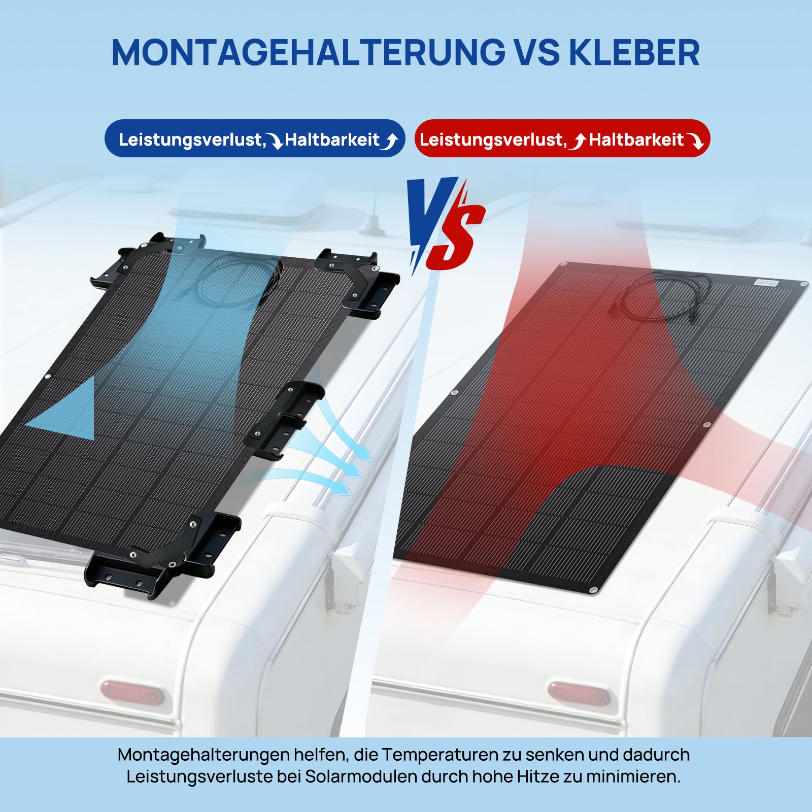 ECO-WORTHY Solarpanel-Halterung—Generalüberholt & Originalverpackt