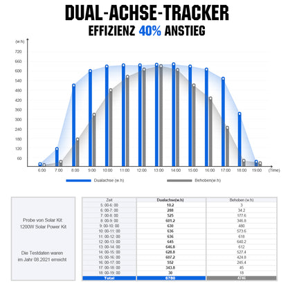 ecoworthy_dual_axis_solar_tracker_system_bracket_03