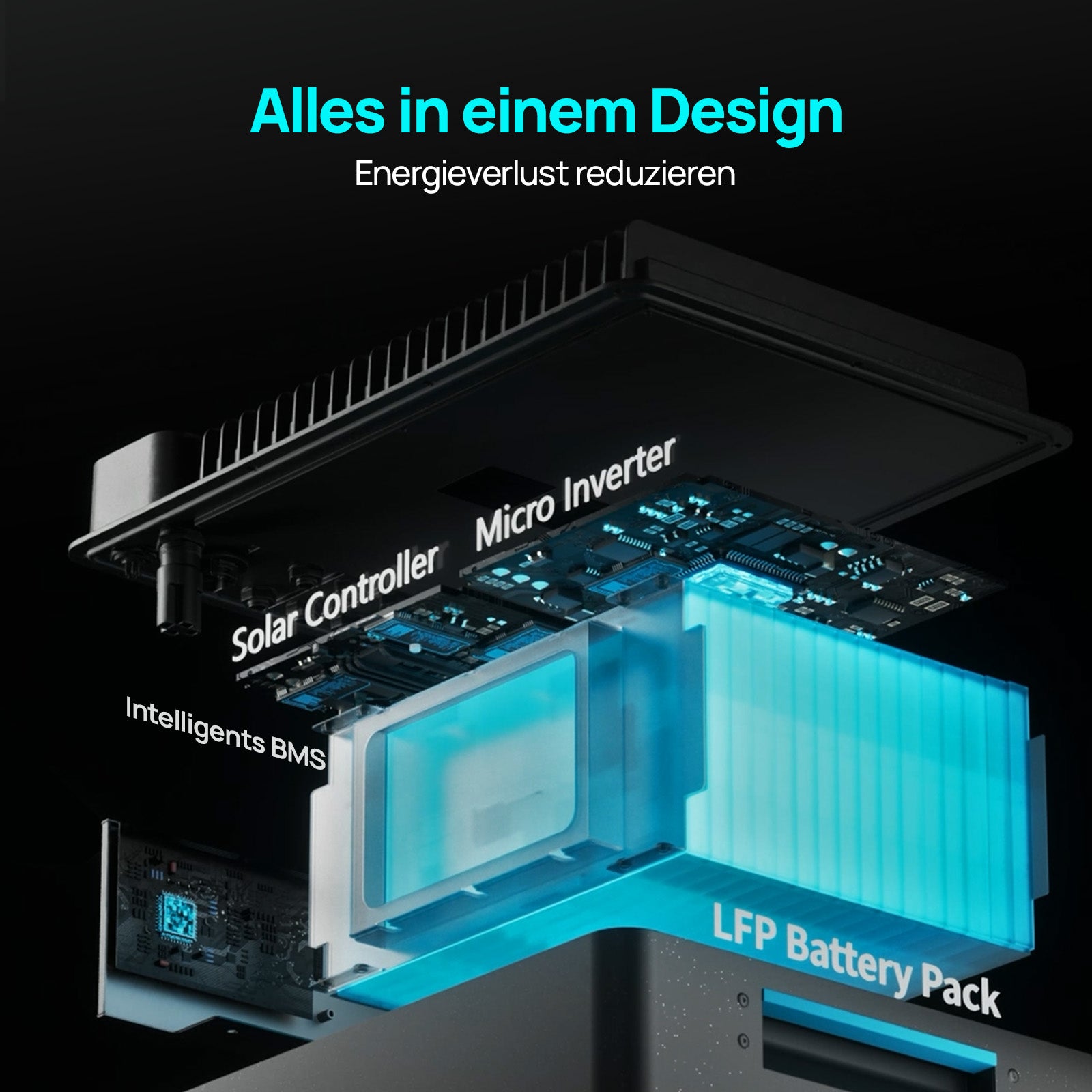 Kit Solaire Balcon 5120Wh mit Marstek Jupiter C+ Energiespeicher, 4 x 430W Solarmodule, 4 MPPTs (PV max. 2400 W) | Plug-&-Play | Komplettes Solarsystem-Set fürs Dach