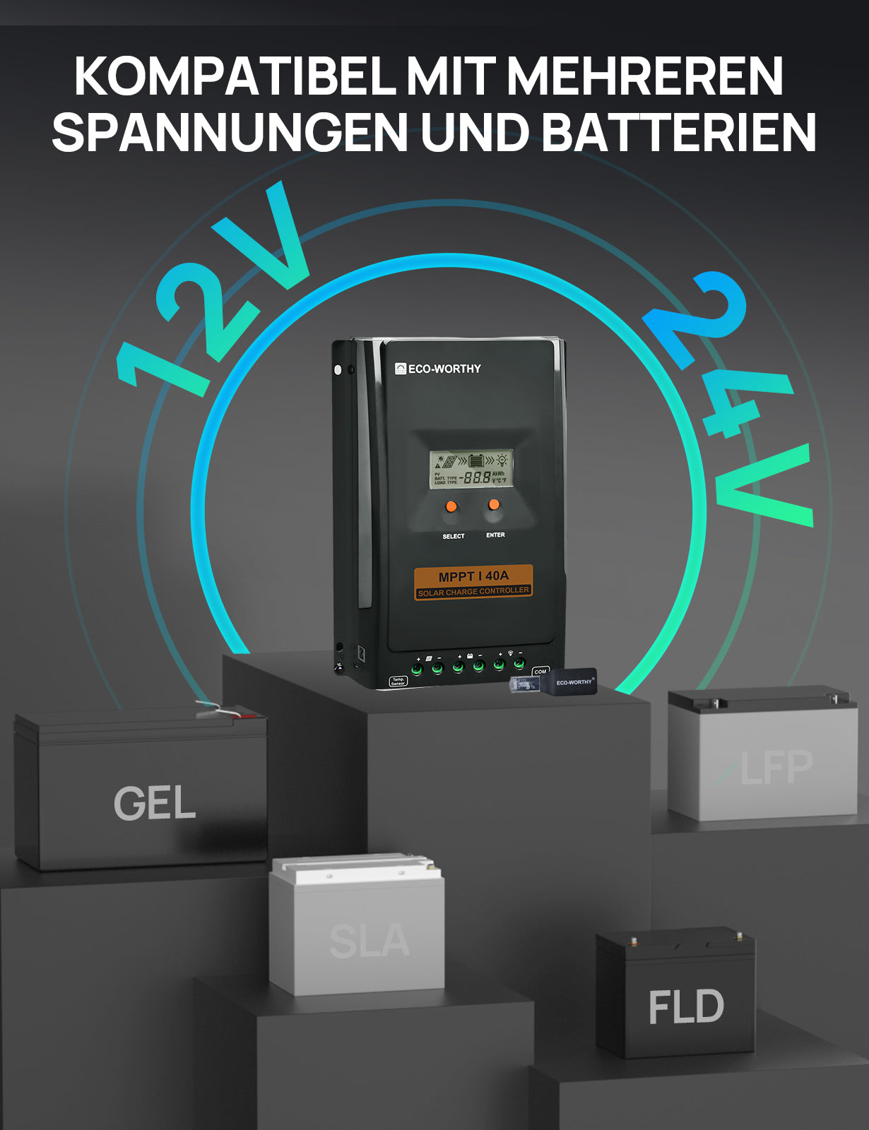 MPPT Solarladeregler 40A 12V/24V