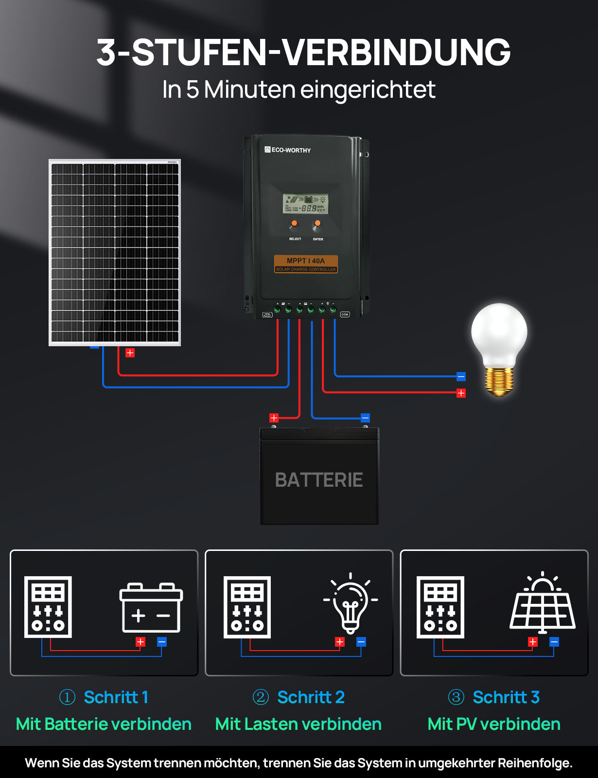 MPPT Solarladeregler 40A 12V/24V