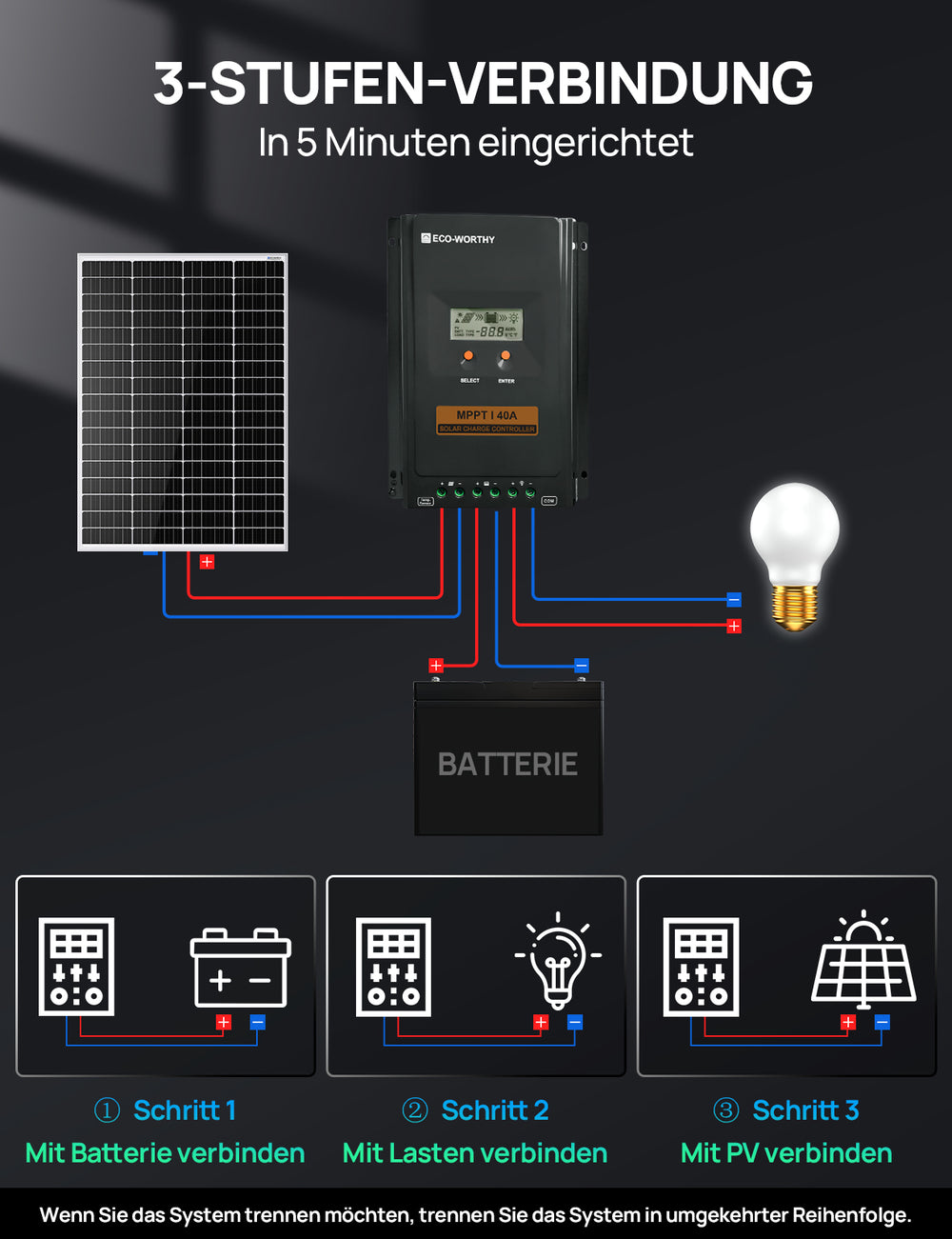 MPPT Laadregelaar 40A 12V / 24 Volt Professionele Industriële kwaliteit MPPT Laadregelaar 40A 12V / 24 Volt Professionele Industriële kwaliteit