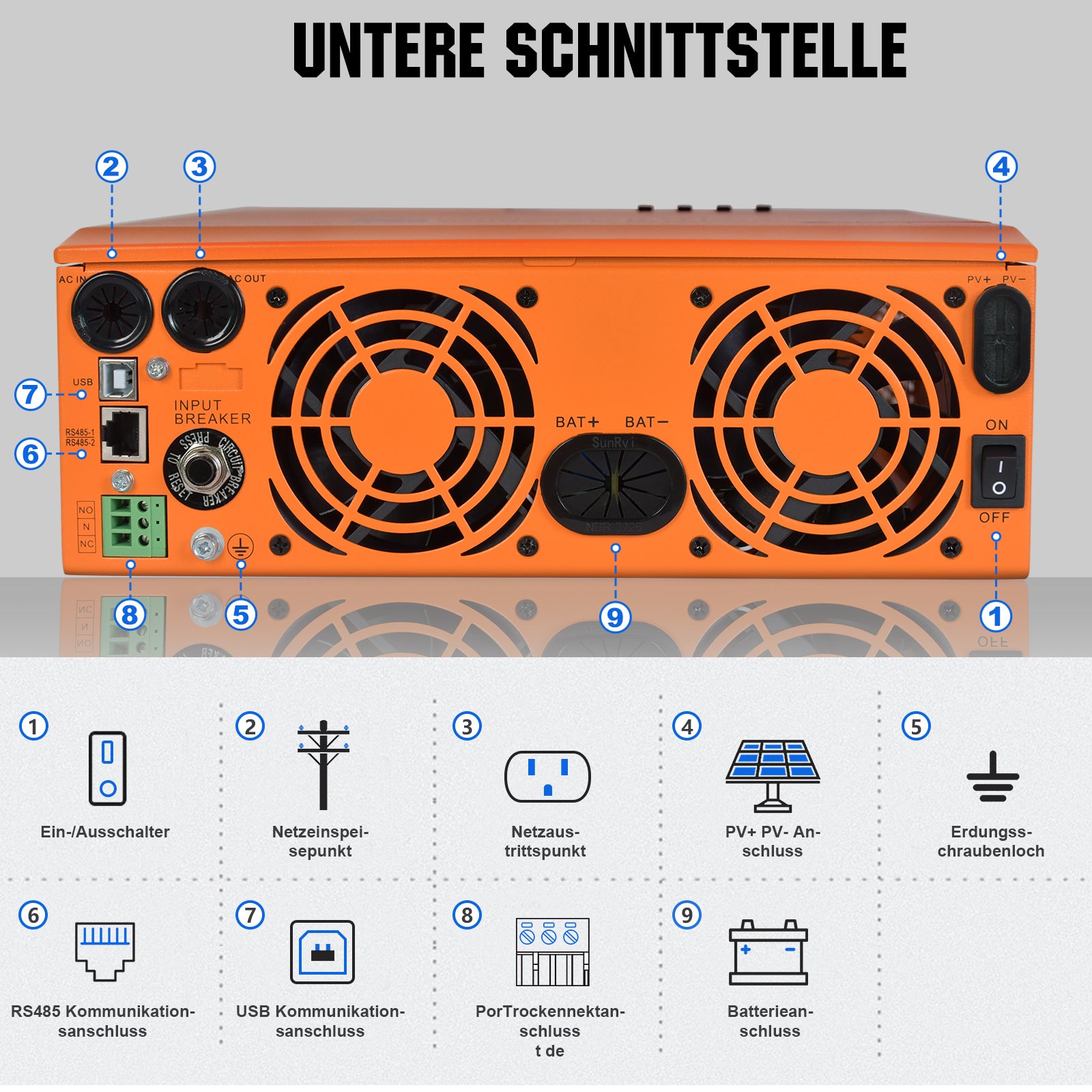 Schnittstelleninformationen für den 48V 5000W Wechselrichter.