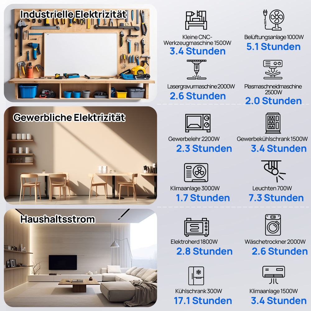Notstrom-Set__5_12_kWh_10_24_kWh__mit__48V__100AH__Lithiumbatterie__und__5000W__All-in-One-Wechselrichter__6