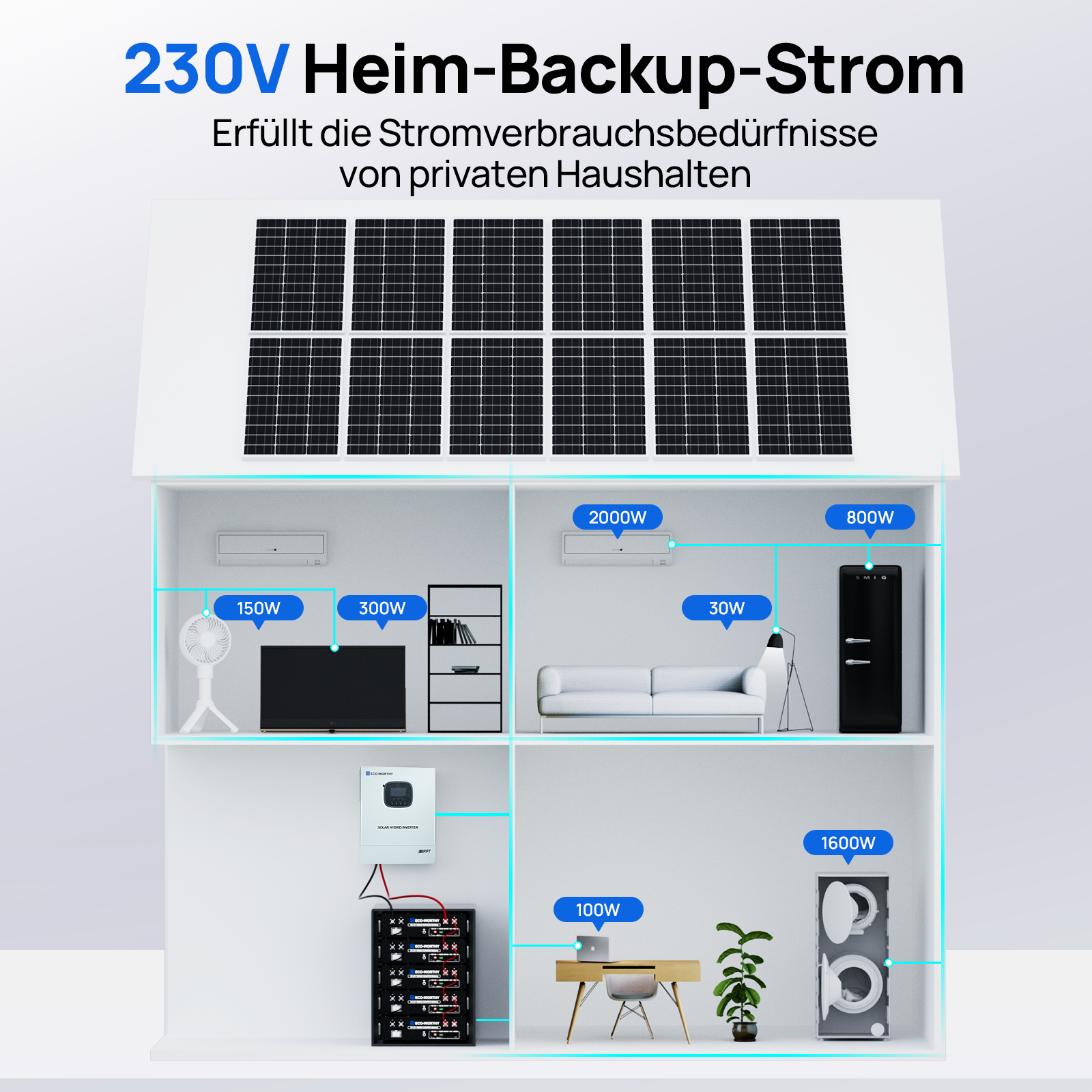 Notstromversorgungssystem__Privathaushalte__mit__48V__100Ah__LiFePO4-Batterie__und__48V__3000W__Hybrid-Wechselrichter__8