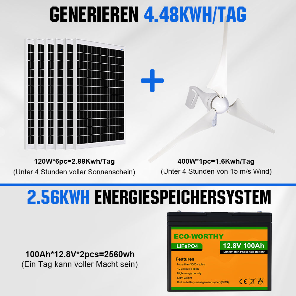 ecoworthy_1120W_hybrid_wind_turbine_kit_4