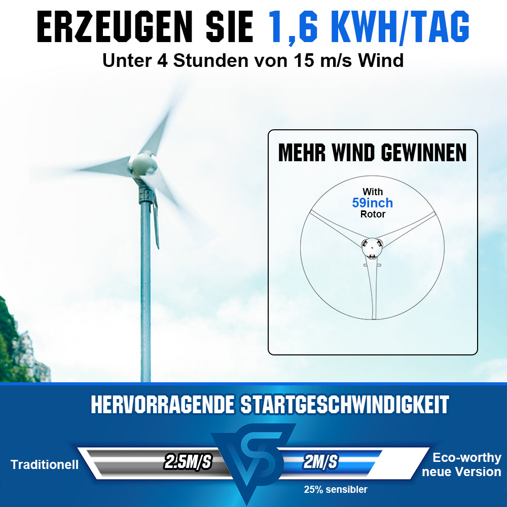 ecoworthy_1120W_hybrid_wind_turbine_kit_5