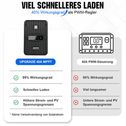 Wohnmobile 130Wp 260Wp 390Wp 520Wp 12V Komplettset Solaranlage mit 130Wp Semi-Flexibles Solarmodul+Lithium Speicher