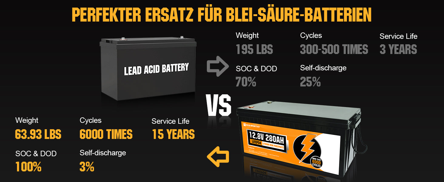 Eco Worthy LiFePO4 12.8 V 50 Ah Akku Batterie Boot Echolot in Hessen -  Oberursel (Taunus), Bootszubehör kaufen