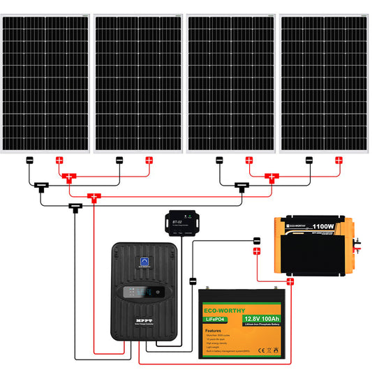 Wohnmobile 130Wp 260Wp 390Wp 520Wp 12V Basispaket Solaranlage mit