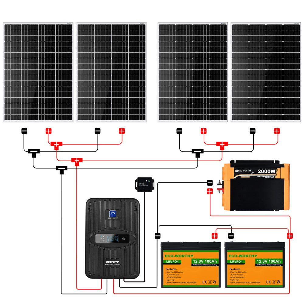 ecoworthy_12V_680W_complete_solar_panel_kit_3
