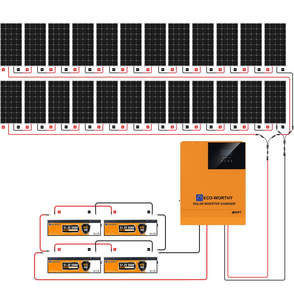4000Wp 48V (24x170Wp) Komplettset MPPT Solaranlage mit 9,6kWh Lithium  Speicher+5kW Wechselrichter