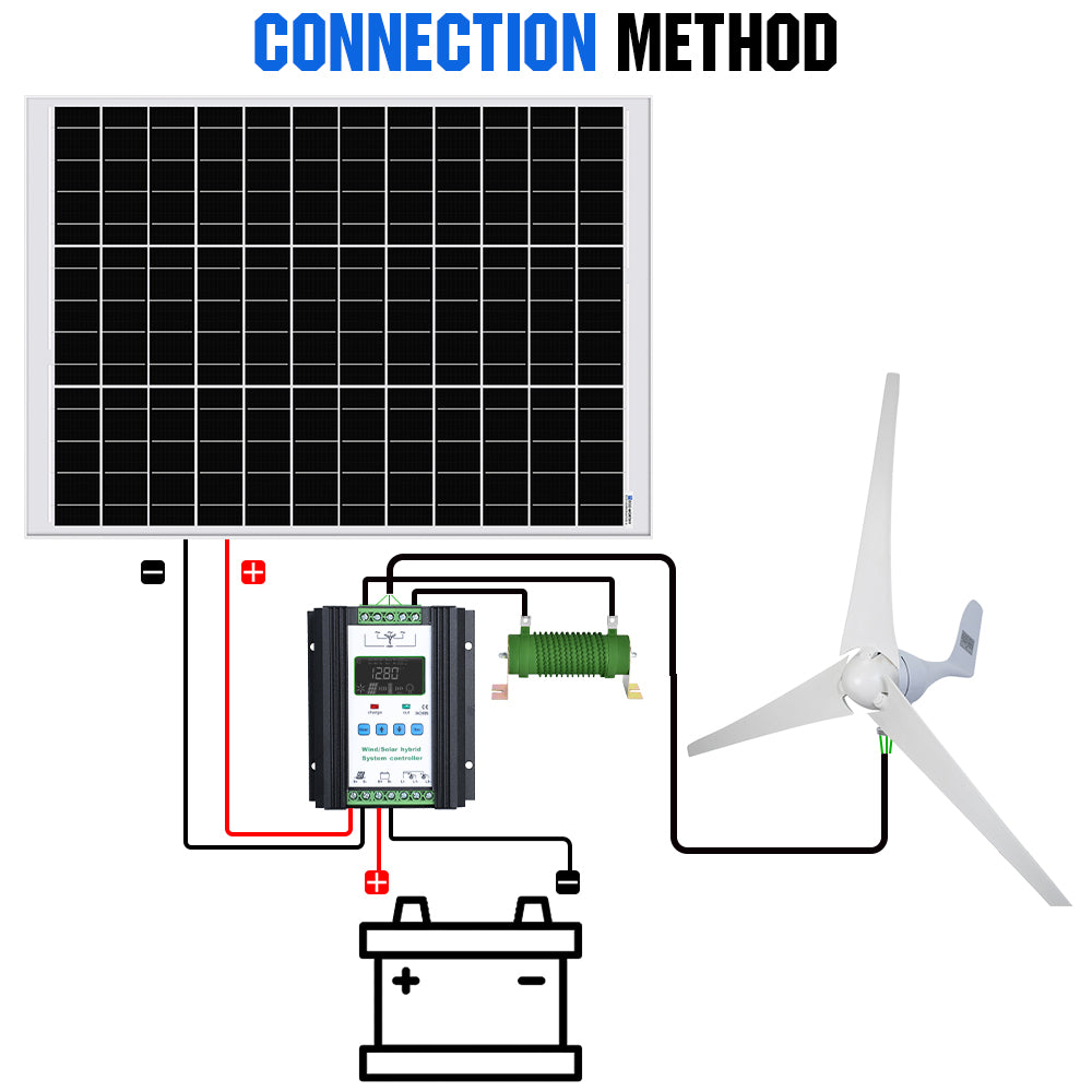 Hybrid Wind Solaranlage 520Wp 12V (Wind 400Wp+PV 1x120Wp) mit 0,6kWh  Lithium Speicher+600W Wechselrichter