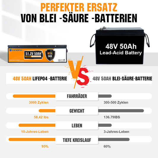 Eco-Worthy LiFePO4 Batterie (150Ah, 12V) für 299,99€ inkl.…