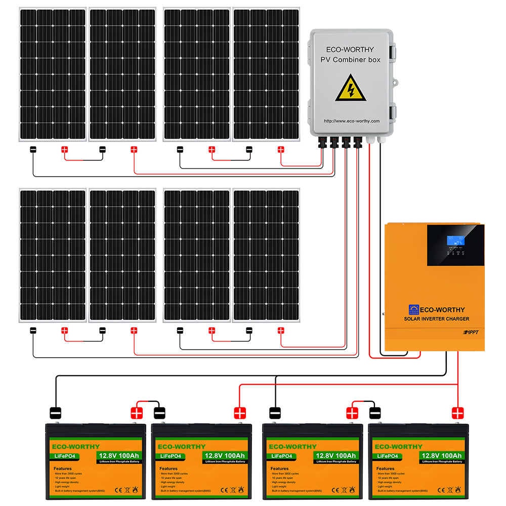 1360Wp 24V (8x170Wp) Komplettset MPPT Solaranlage mit 4,8kWh Lithium Speicher+3kW Wechselrichter