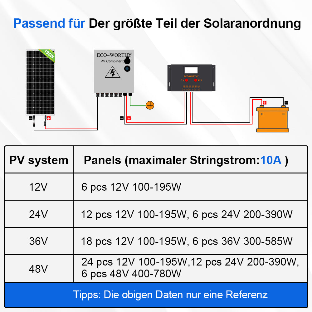 Eco_worthy_6_saitige_PV_Kombinationsbox_mit610A_Leistungsschaltern_fur_Solaranlage_2