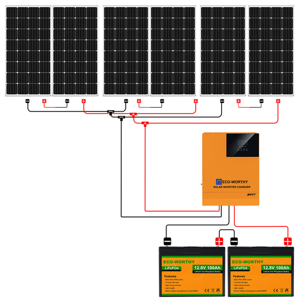 1000Wp 24V (6x170Wp) Komplettset MPPT Solaranlage mit 2,4kWh Lithium Speicher+3kW Wechselrichter | ECO-WORTHY